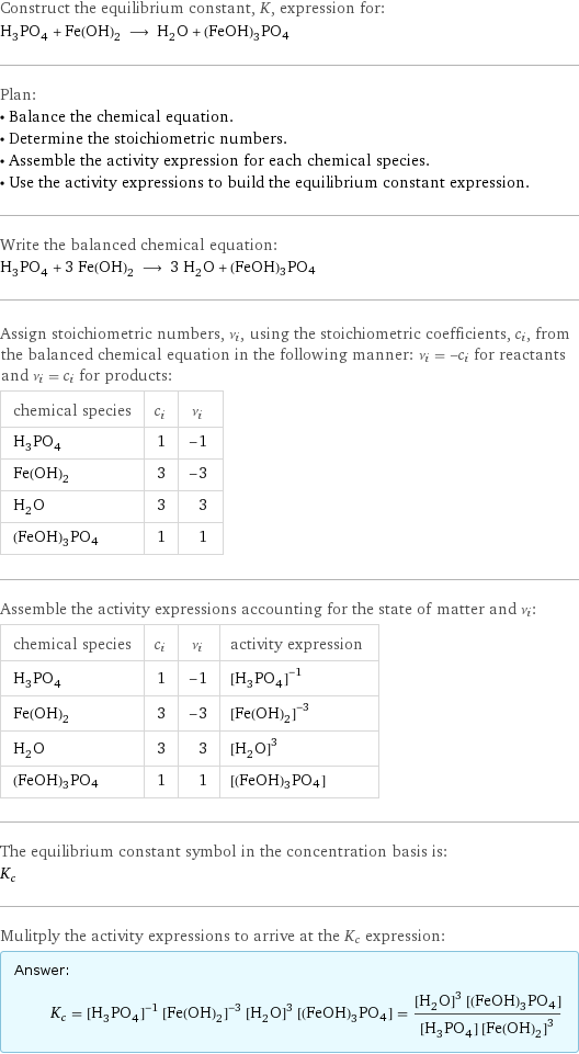 Construct the equilibrium constant, K, expression for: H_3PO_4 + Fe(OH)_2 ⟶ H_2O + (FeOH)3PO4 Plan: • Balance the chemical equation. • Determine the stoichiometric numbers. • Assemble the activity expression for each chemical species. • Use the activity expressions to build the equilibrium constant expression. Write the balanced chemical equation: H_3PO_4 + 3 Fe(OH)_2 ⟶ 3 H_2O + (FeOH)3PO4 Assign stoichiometric numbers, ν_i, using the stoichiometric coefficients, c_i, from the balanced chemical equation in the following manner: ν_i = -c_i for reactants and ν_i = c_i for products: chemical species | c_i | ν_i H_3PO_4 | 1 | -1 Fe(OH)_2 | 3 | -3 H_2O | 3 | 3 (FeOH)3PO4 | 1 | 1 Assemble the activity expressions accounting for the state of matter and ν_i: chemical species | c_i | ν_i | activity expression H_3PO_4 | 1 | -1 | ([H3PO4])^(-1) Fe(OH)_2 | 3 | -3 | ([Fe(OH)2])^(-3) H_2O | 3 | 3 | ([H2O])^3 (FeOH)3PO4 | 1 | 1 | [(FeOH)3PO4] The equilibrium constant symbol in the concentration basis is: K_c Mulitply the activity expressions to arrive at the K_c expression: Answer: |   | K_c = ([H3PO4])^(-1) ([Fe(OH)2])^(-3) ([H2O])^3 [(FeOH)3PO4] = (([H2O])^3 [(FeOH)3PO4])/([H3PO4] ([Fe(OH)2])^3)