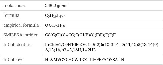molar mass | 248.2 g/mol formula | C_9H_10F_6O empirical formula | O_C_9F_6H_10 SMILES identifier | CC(C)C1(C=CC(C(C1(F)O)(F)F)(F)F)F InChI identifier | InChI=1/C9H10F6O/c1-5(2)6(10)3-4-7(11, 12)8(13, 14)9(6, 15)16/h3-5, 16H, 1-2H3 InChI key | HLVMVGYCHCWRKX-UHFFFAOYSA-N