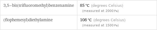 3, 5-bis(trifluoromethyl)benzenamine | 85 °C (degrees Celsius) (measured at 2000 Pa) (flophemesyl)diethylamine | 108 °C (degrees Celsius) (measured at 1500 Pa)
