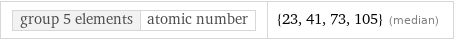 group 5 elements | atomic number | {23, 41, 73, 105} (median)