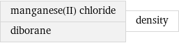 manganese(II) chloride diborane | density