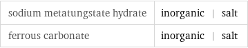 sodium metatungstate hydrate | inorganic | salt ferrous carbonate | inorganic | salt