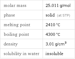 molar mass | 25.011 g/mol phase | solid (at STP) melting point | 2410 °C boiling point | 4300 °C density | 3.01 g/cm^3 solubility in water | insoluble