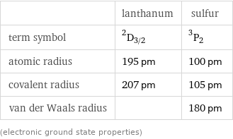  | lanthanum | sulfur term symbol | ^2D_(3/2) | ^3P_2 atomic radius | 195 pm | 100 pm covalent radius | 207 pm | 105 pm van der Waals radius | | 180 pm (electronic ground state properties)