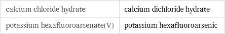 calcium chloride hydrate | calcium dichloride hydrate potassium hexafluoroarsenate(V) | potassium hexafluoroarsenic