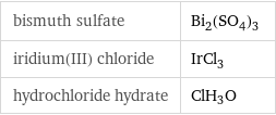 bismuth sulfate | Bi_2(SO_4)_3 iridium(III) chloride | IrCl_3 hydrochloride hydrate | ClH_3O