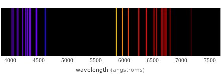 Atomic spectrum Visible region