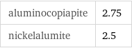 aluminocopiapite | 2.75 nickelalumite | 2.5