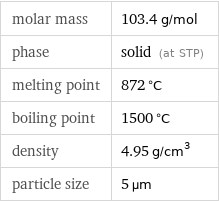 molar mass | 103.4 g/mol phase | solid (at STP) melting point | 872 °C boiling point | 1500 °C density | 4.95 g/cm^3 particle size | 5 µm