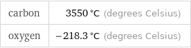 carbon | 3550 °C (degrees Celsius) oxygen | -218.3 °C (degrees Celsius)