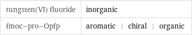 tungsten(VI) fluoride | inorganic fmoc-pro-Opfp | aromatic | chiral | organic