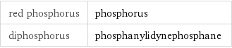 red phosphorus | phosphorus diphosphorus | phosphanylidynephosphane