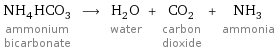 NH_4HCO_3 ammonium bicarbonate ⟶ H_2O water + CO_2 carbon dioxide + NH_3 ammonia