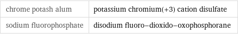 chrome potash alum | potassium chromium(+3) cation disulfate sodium fluorophosphate | disodium fluoro-dioxido-oxophosphorane