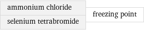 ammonium chloride selenium tetrabromide | freezing point