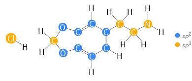 Orbital hybridization Structure diagram