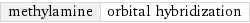 methylamine | orbital hybridization