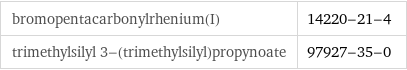 bromopentacarbonylrhenium(I) | 14220-21-4 trimethylsilyl 3-(trimethylsilyl)propynoate | 97927-35-0