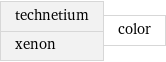 technetium xenon | color