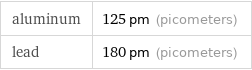 aluminum | 125 pm (picometers) lead | 180 pm (picometers)