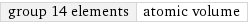 group 14 elements | atomic volume