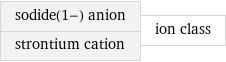 sodide(1-) anion strontium cation | ion class