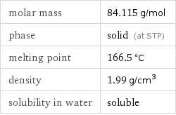 molar mass | 84.115 g/mol phase | solid (at STP) melting point | 166.5 °C density | 1.99 g/cm^3 solubility in water | soluble