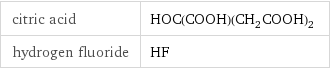 citric acid | HOC(COOH)(CH_2COOH)_2 hydrogen fluoride | HF