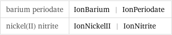 barium periodate | IonBarium | IonPeriodate nickel(II) nitrite | IonNickelII | IonNitrite