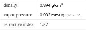 density | 0.994 g/cm^3 vapor pressure | 0.032 mmHg (at 25 °C) refractive index | 1.57