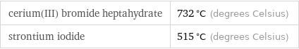 cerium(III) bromide heptahydrate | 732 °C (degrees Celsius) strontium iodide | 515 °C (degrees Celsius)