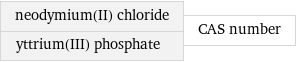 neodymium(II) chloride yttrium(III) phosphate | CAS number