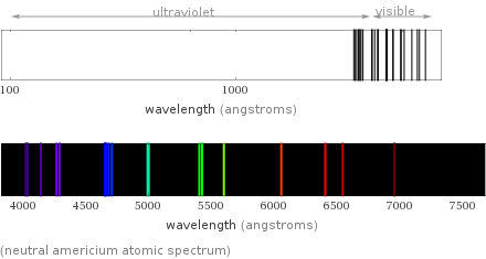  (neutral americium atomic spectrum)