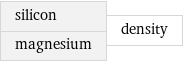 silicon magnesium | density