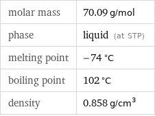 molar mass | 70.09 g/mol phase | liquid (at STP) melting point | -74 °C boiling point | 102 °C density | 0.858 g/cm^3