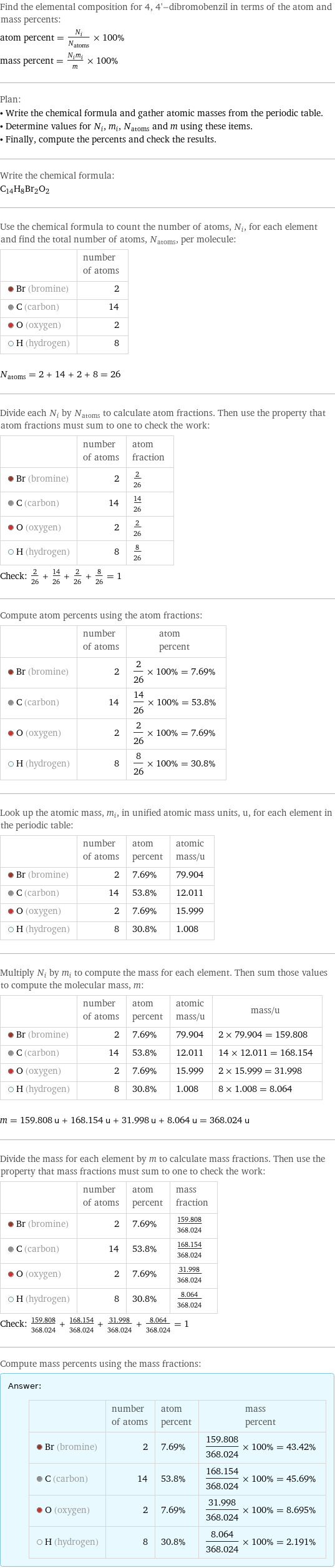 Find the elemental composition for 4, 4'-dibromobenzil in terms of the atom and mass percents: atom percent = N_i/N_atoms × 100% mass percent = (N_im_i)/m × 100% Plan: • Write the chemical formula and gather atomic masses from the periodic table. • Determine values for N_i, m_i, N_atoms and m using these items. • Finally, compute the percents and check the results. Write the chemical formula: C_14H_8Br_2O_2 Use the chemical formula to count the number of atoms, N_i, for each element and find the total number of atoms, N_atoms, per molecule:  | number of atoms  Br (bromine) | 2  C (carbon) | 14  O (oxygen) | 2  H (hydrogen) | 8  N_atoms = 2 + 14 + 2 + 8 = 26 Divide each N_i by N_atoms to calculate atom fractions. Then use the property that atom fractions must sum to one to check the work:  | number of atoms | atom fraction  Br (bromine) | 2 | 2/26  C (carbon) | 14 | 14/26  O (oxygen) | 2 | 2/26  H (hydrogen) | 8 | 8/26 Check: 2/26 + 14/26 + 2/26 + 8/26 = 1 Compute atom percents using the atom fractions:  | number of atoms | atom percent  Br (bromine) | 2 | 2/26 × 100% = 7.69%  C (carbon) | 14 | 14/26 × 100% = 53.8%  O (oxygen) | 2 | 2/26 × 100% = 7.69%  H (hydrogen) | 8 | 8/26 × 100% = 30.8% Look up the atomic mass, m_i, in unified atomic mass units, u, for each element in the periodic table:  | number of atoms | atom percent | atomic mass/u  Br (bromine) | 2 | 7.69% | 79.904  C (carbon) | 14 | 53.8% | 12.011  O (oxygen) | 2 | 7.69% | 15.999  H (hydrogen) | 8 | 30.8% | 1.008 Multiply N_i by m_i to compute the mass for each element. Then sum those values to compute the molecular mass, m:  | number of atoms | atom percent | atomic mass/u | mass/u  Br (bromine) | 2 | 7.69% | 79.904 | 2 × 79.904 = 159.808  C (carbon) | 14 | 53.8% | 12.011 | 14 × 12.011 = 168.154  O (oxygen) | 2 | 7.69% | 15.999 | 2 × 15.999 = 31.998  H (hydrogen) | 8 | 30.8% | 1.008 | 8 × 1.008 = 8.064  m = 159.808 u + 168.154 u + 31.998 u + 8.064 u = 368.024 u Divide the mass for each element by m to calculate mass fractions. Then use the property that mass fractions must sum to one to check the work:  | number of atoms | atom percent | mass fraction  Br (bromine) | 2 | 7.69% | 159.808/368.024  C (carbon) | 14 | 53.8% | 168.154/368.024  O (oxygen) | 2 | 7.69% | 31.998/368.024  H (hydrogen) | 8 | 30.8% | 8.064/368.024 Check: 159.808/368.024 + 168.154/368.024 + 31.998/368.024 + 8.064/368.024 = 1 Compute mass percents using the mass fractions: Answer: |   | | number of atoms | atom percent | mass percent  Br (bromine) | 2 | 7.69% | 159.808/368.024 × 100% = 43.42%  C (carbon) | 14 | 53.8% | 168.154/368.024 × 100% = 45.69%  O (oxygen) | 2 | 7.69% | 31.998/368.024 × 100% = 8.695%  H (hydrogen) | 8 | 30.8% | 8.064/368.024 × 100% = 2.191%