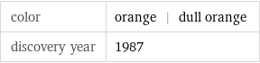 color | orange | dull orange discovery year | 1987