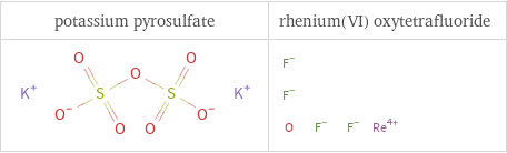 Structure diagrams