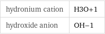 hydronium cation | H3O+1 hydroxide anion | OH-1