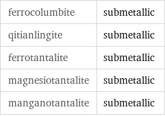 ferrocolumbite | submetallic qitianlingite | submetallic ferrotantalite | submetallic magnesiotantalite | submetallic manganotantalite | submetallic