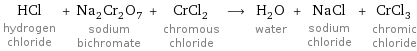 HCl hydrogen chloride + Na_2Cr_2O_7 sodium bichromate + CrCl_2 chromous chloride ⟶ H_2O water + NaCl sodium chloride + CrCl_3 chromic chloride