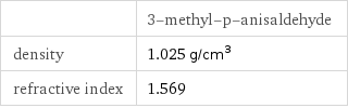  | 3-methyl-p-anisaldehyde density | 1.025 g/cm^3 refractive index | 1.569
