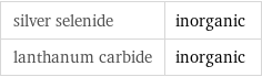 silver selenide | inorganic lanthanum carbide | inorganic