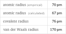 atomic radius (empirical) | 70 pm atomic radius (calculated) | 67 pm covalent radius | 76 pm van der Waals radius | 170 pm