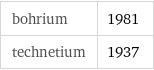 bohrium | 1981 technetium | 1937