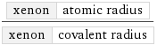 xenon | atomic radius/xenon | covalent radius