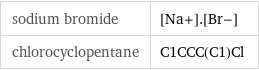 sodium bromide | [Na+].[Br-] chlorocyclopentane | C1CCC(C1)Cl