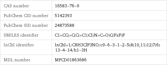 CAS number | 16583-76-9 PubChem CID number | 5142393 PubChem SID number | 24873588 SMILES identifier | C1=CC(=C(C(=C1)Cl)N=C=O)C(F)(F)F InChI identifier | InChI=1/C8H3ClF3NO/c9-6-3-1-2-5(8(10, 11)12)7(6)13-4-14/h1-3H MDL number | MFCD01863686