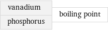 vanadium phosphorus | boiling point