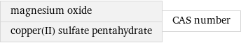 magnesium oxide copper(II) sulfate pentahydrate | CAS number